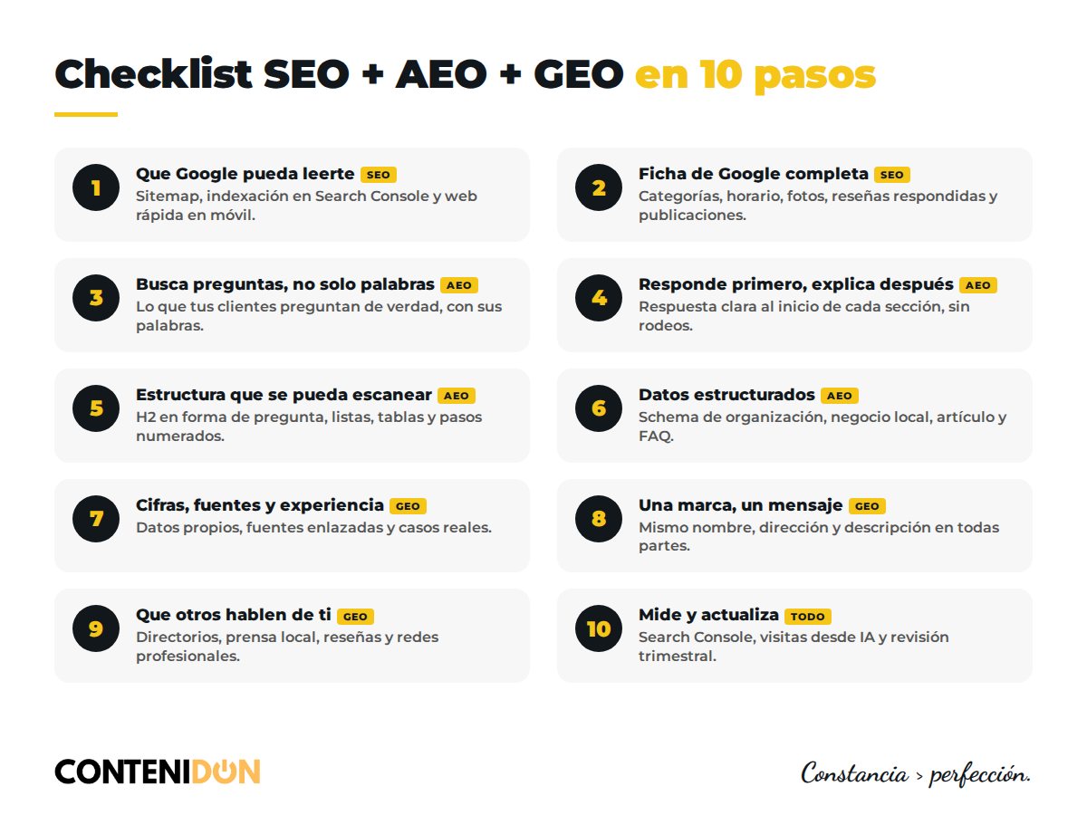 Checklist de 10 pasos para trabajar SEO, AEO y GEO en la web de un negocio