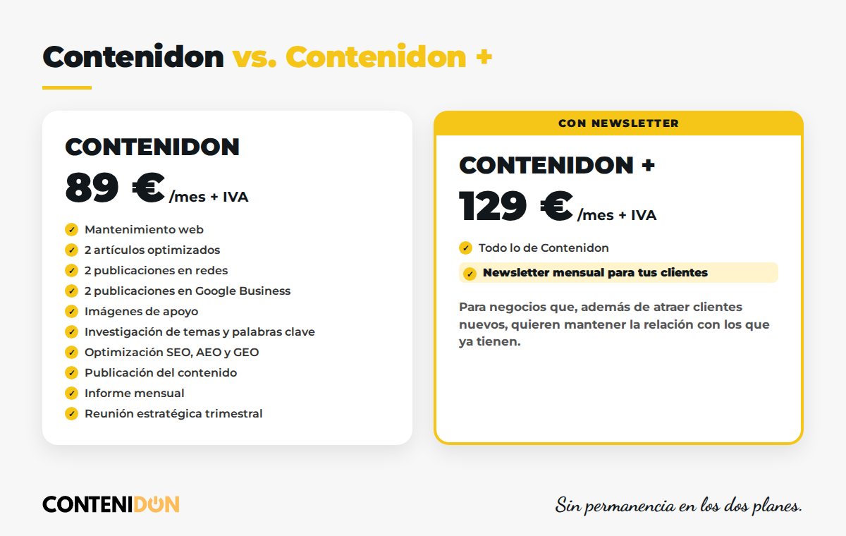 Comparativa entre Contenidon (89 euros al mes) y Contenidon + (129 euros al mes): Contenidon + incluye además una newsletter mensual