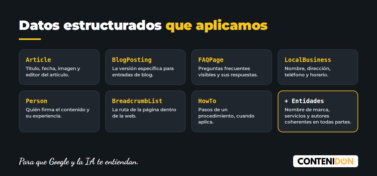 Tipos de datos estructurados schema.org que aplica Contenidon: Article, BlogPosting, FAQPage, LocalBusiness, Person, BreadcrumbList y HowTo