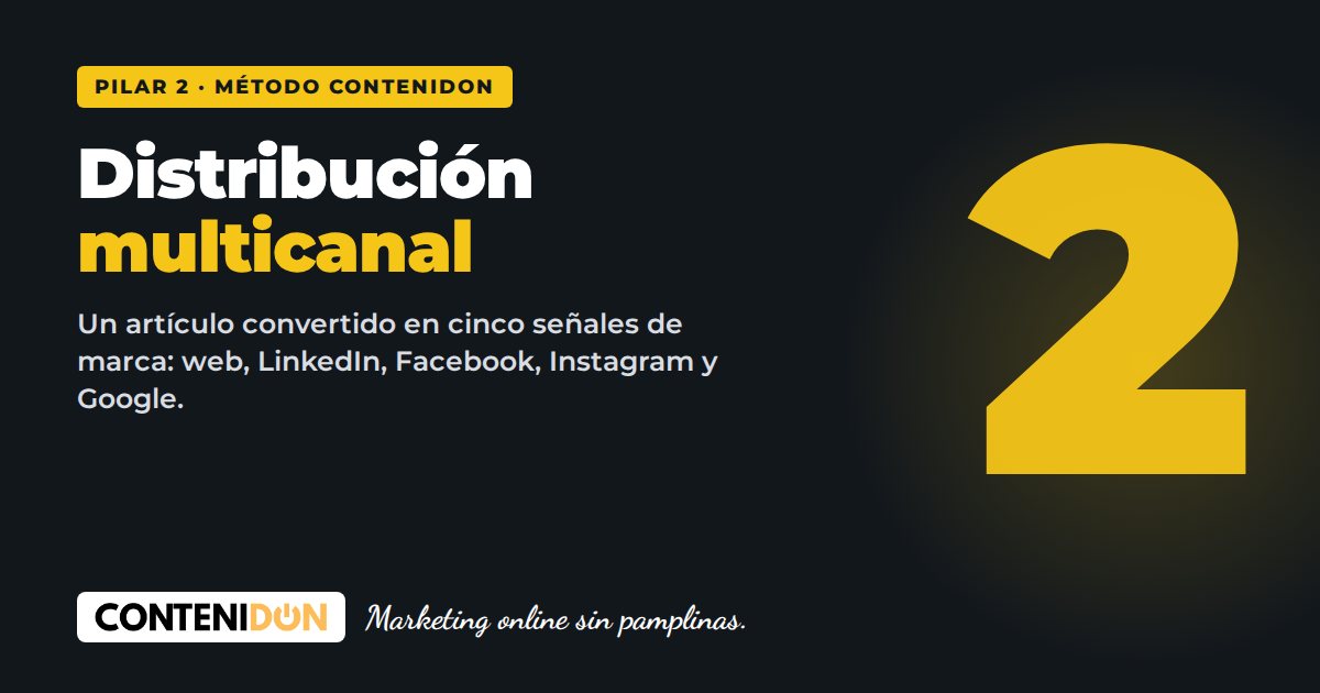 Pilar 2 del método Contenidon: distribución multicanal, un artículo y cinco señales de marca