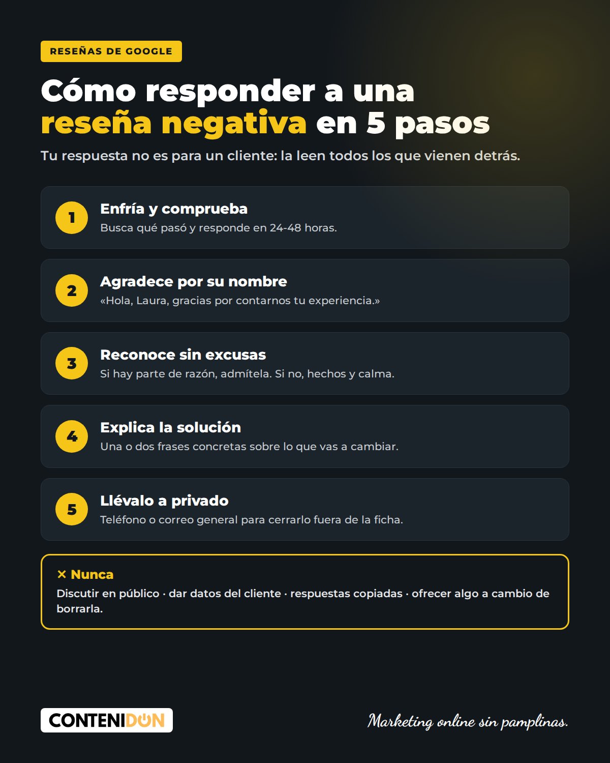 Infografía: cómo responder a una reseña negativa en Google en 5 pasos