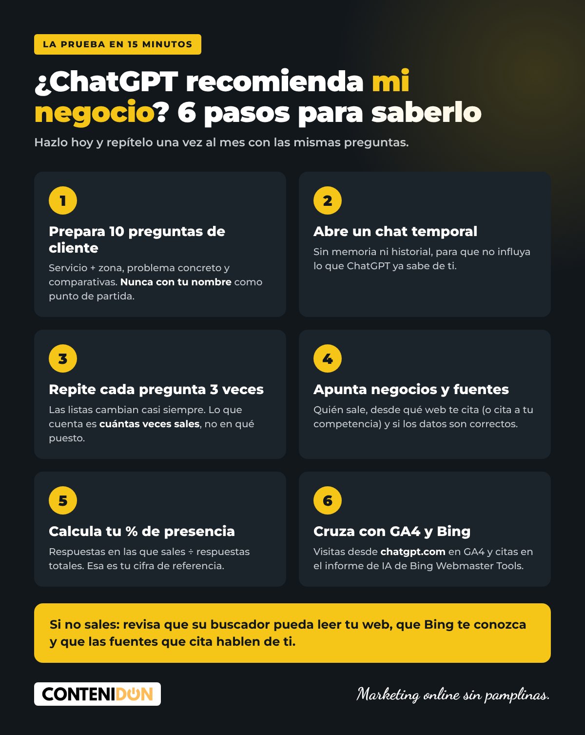 Infografía: cómo saber si ChatGPT recomienda mi negocio en 6 pasos