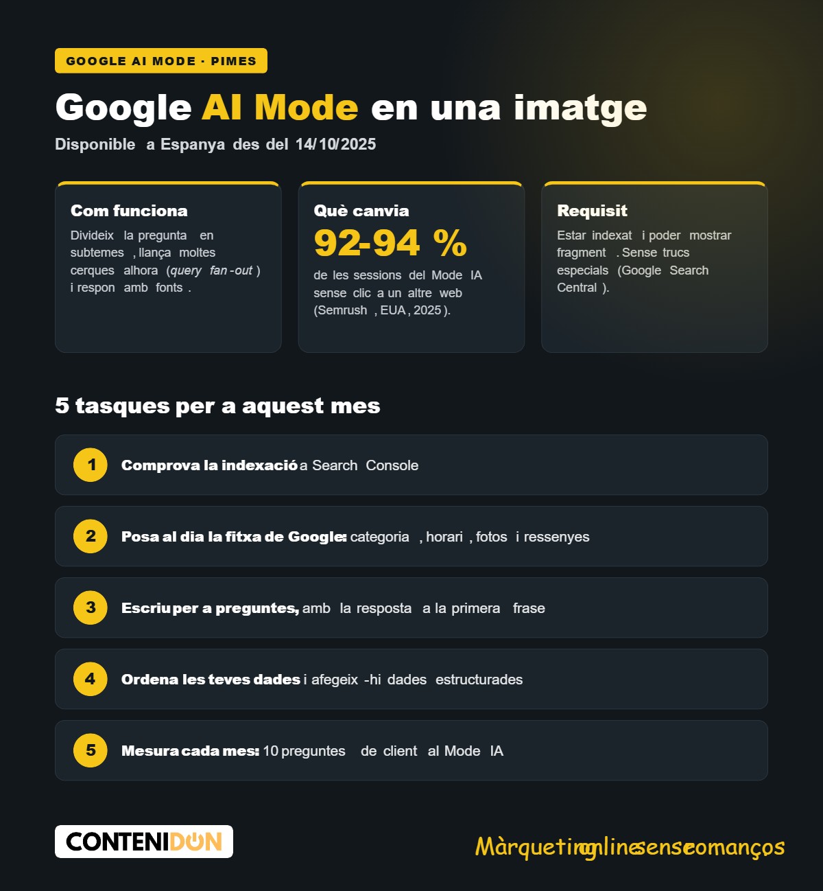 Infografia: què canvia amb Google AI Mode per a les pimes i què cal fer