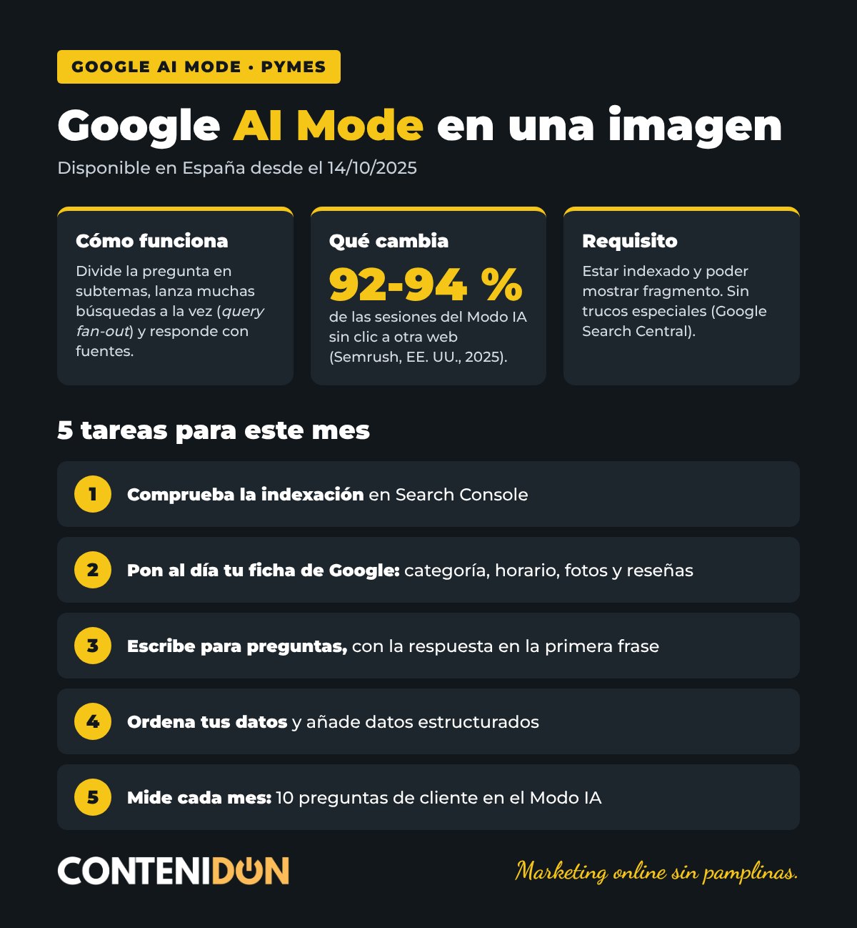 Infografía: qué cambia con Google AI Mode para las pymes y qué hacer
