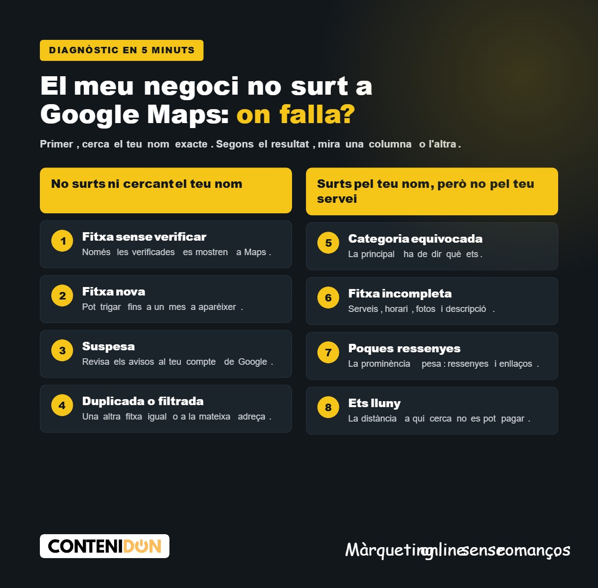 Infografia: diagnòstic en 5 minuts quan el meu negoci no surt a Google Maps, amb les 8 causes habituals