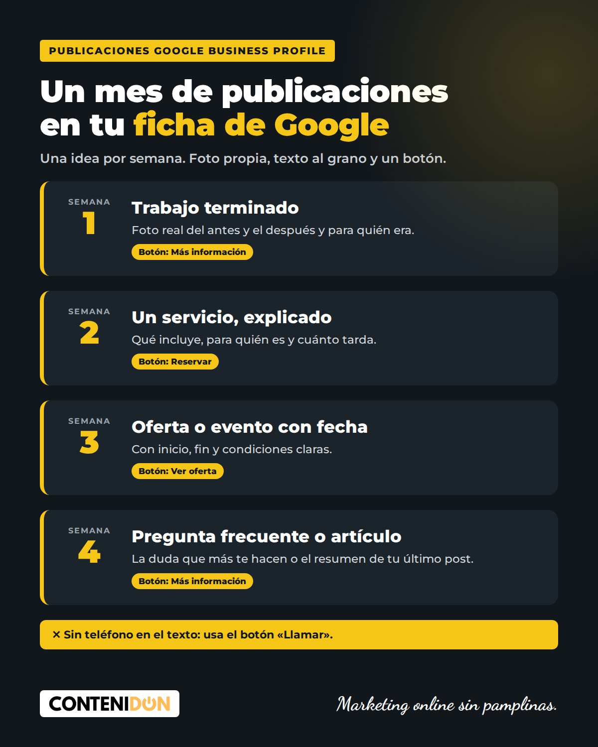 Infografía: calendario mensual de publicaciones google business profile con una idea por semana