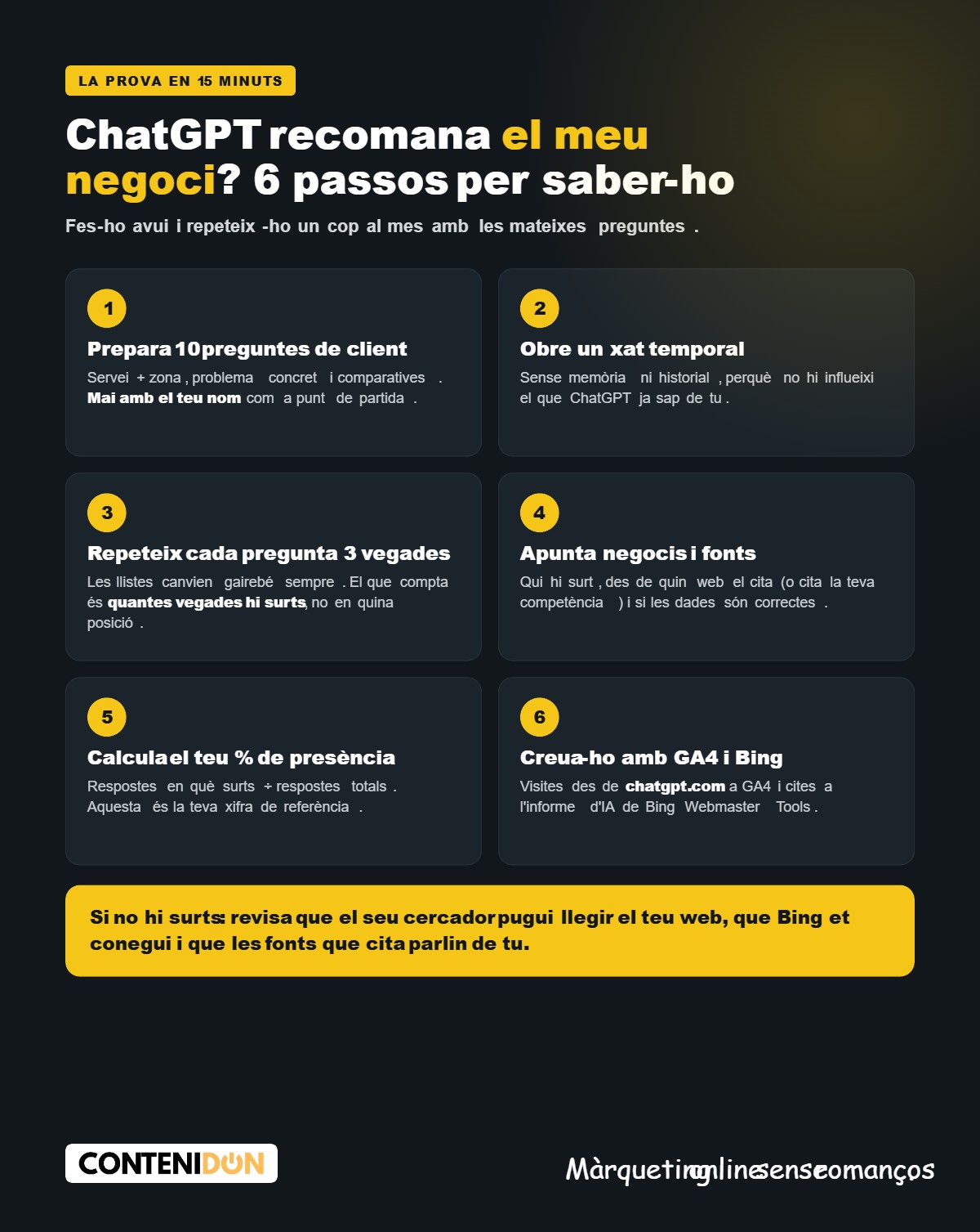 Infografia: com saber si ChatGPT recomana el meu negoci en 6 passos